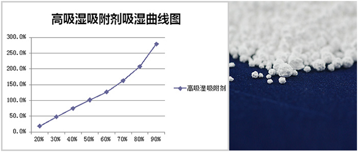 多連包，掛袋干燥劑